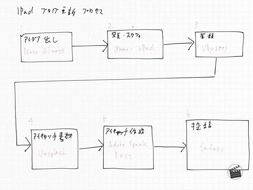 今回の図もラフを描いてから作りました．