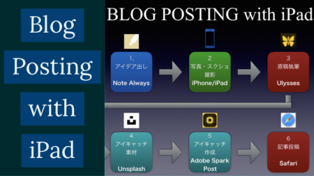 iPadでのブログ執筆プロセス　まとめ